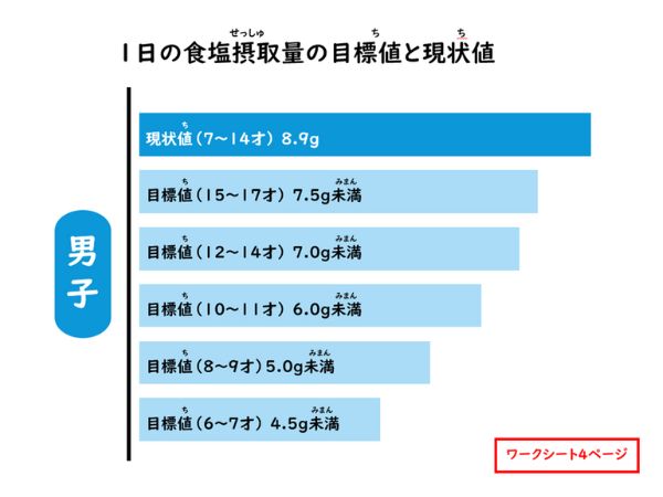 食塩摂取量資料1