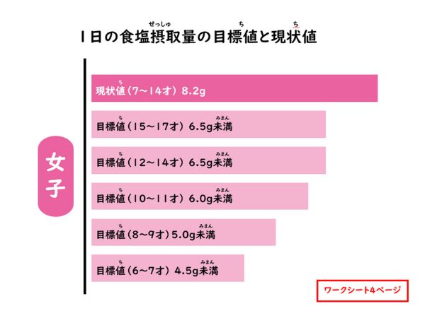 食塩摂取量資料2